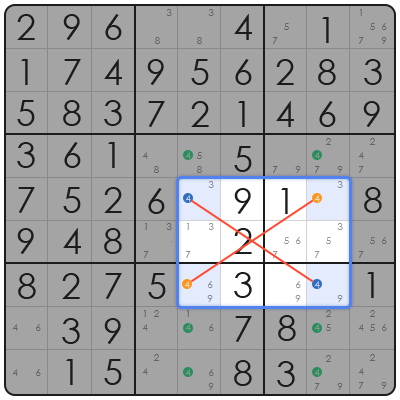 technique to solve sudoku